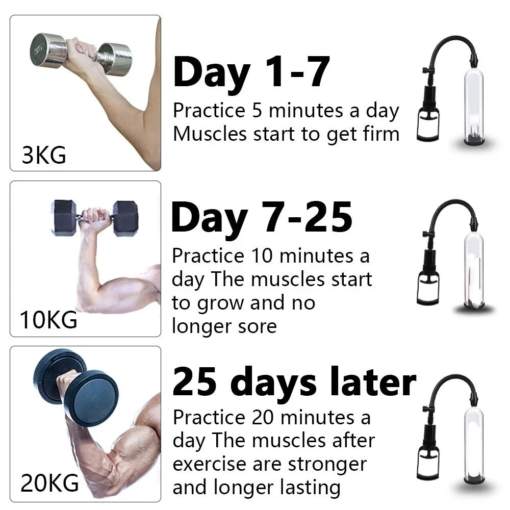 Male Performance Enhancement Pump