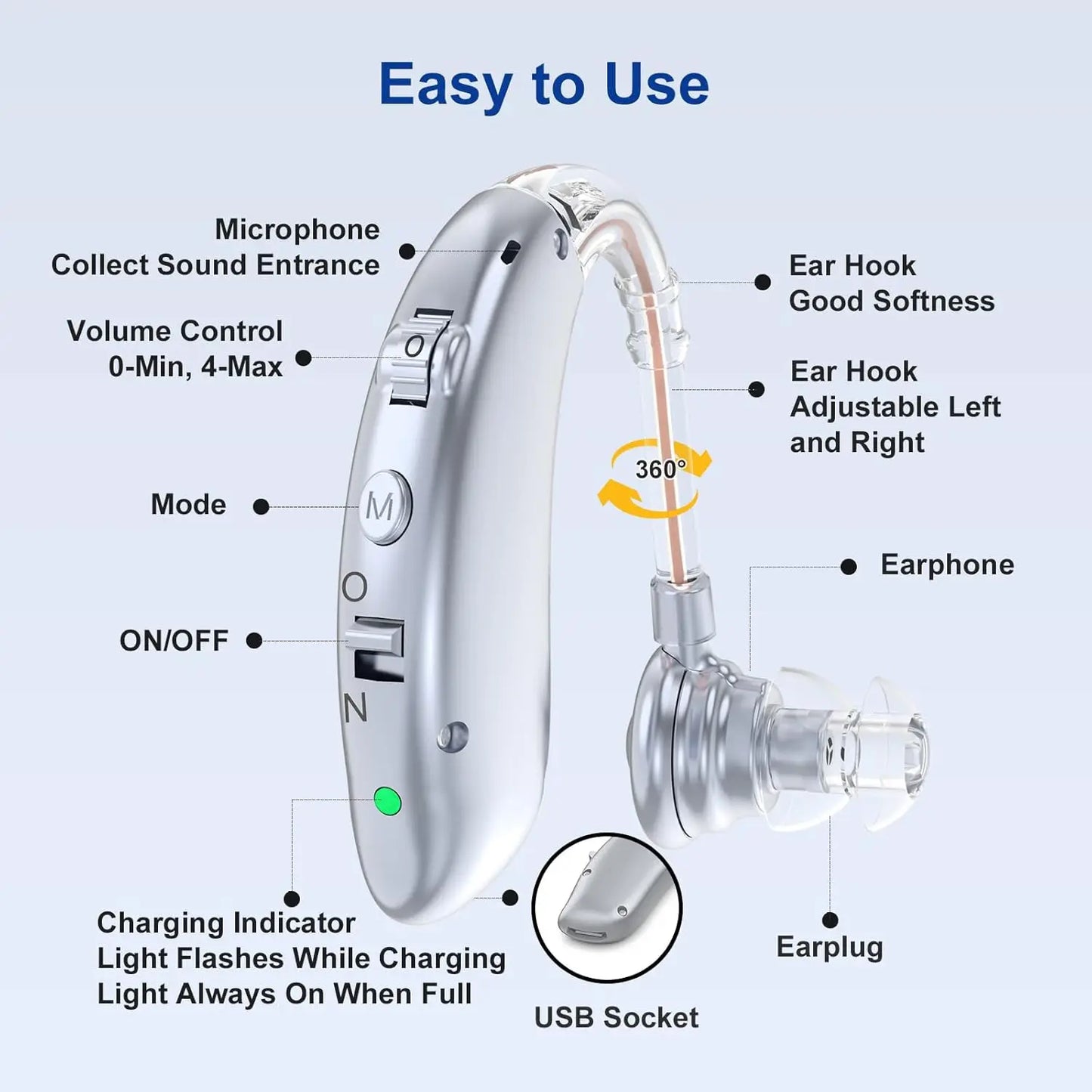 Rechargeable Digital Hearing Aid